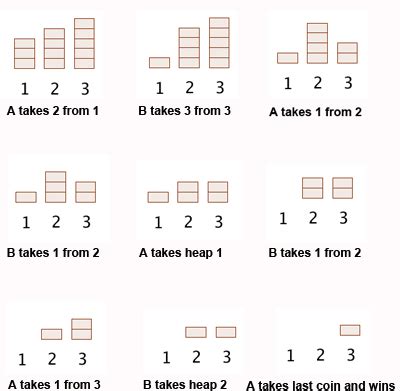 fibonacci spiel|fibonacci nim game online.